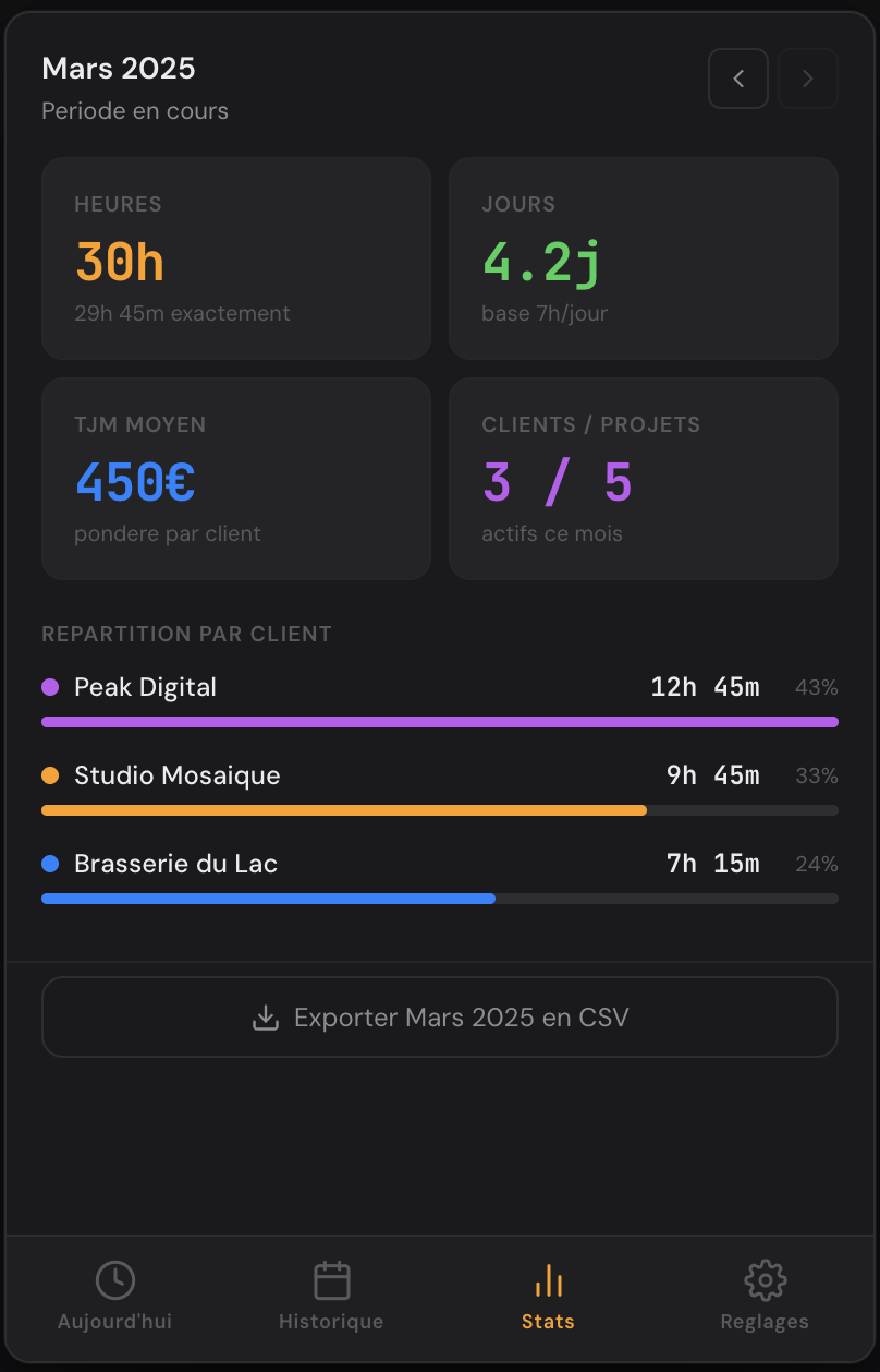 Vue Stats
